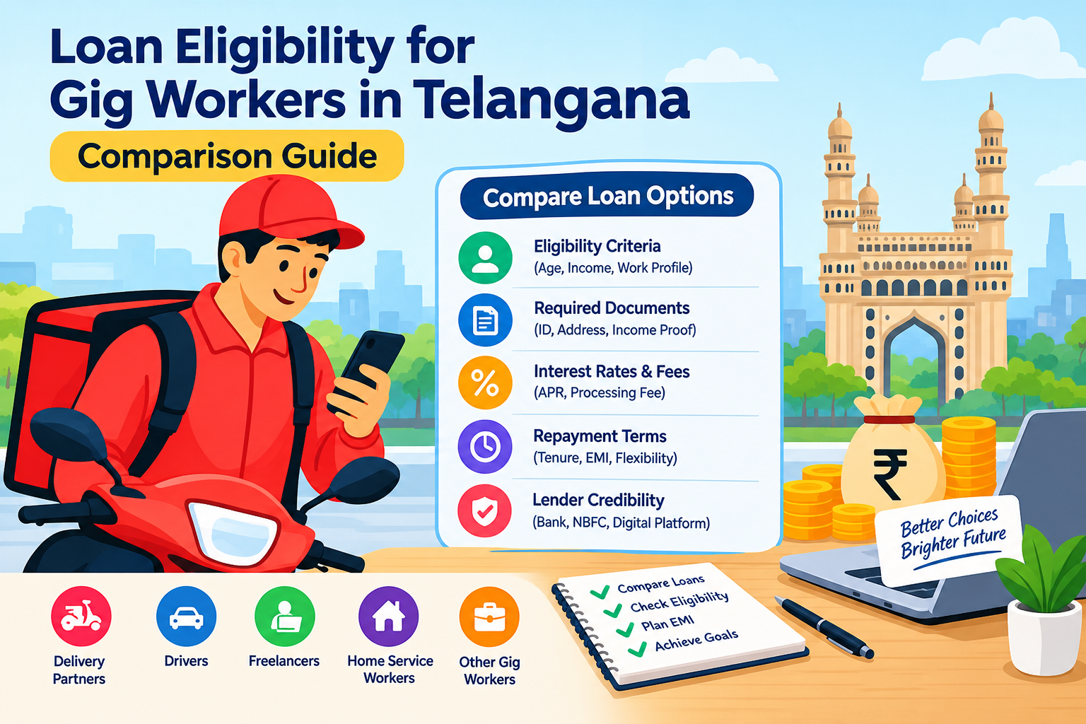 Loan eligibility comparison guide for gig workers in Telangana showing eligibility criteria, required documents, interest rates, EMI repayment terms, and lender credibility with a delivery partner and Hyderabad Charminar illustration.